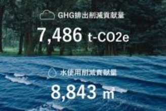 バリュエンス、ブランドリセールの環境価値を可視化「Resale Impact」の算定方法を更新、2025年度実績も開示