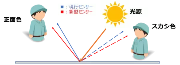 「自動車補修用コンピューター調色システム「AIカラーシステム」バージョンアップ」の画像