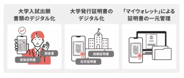 「日本英語検定協会と宇都宮大学が「生涯学習プラットフォーム（商標登録出願中）」の開発に関する協定を締結」の画像