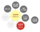 「日本英語検定協会と宇都宮大学が「生涯学習プラットフォーム（商標登録出願中）」の開発に関する協定を締結」の画像4