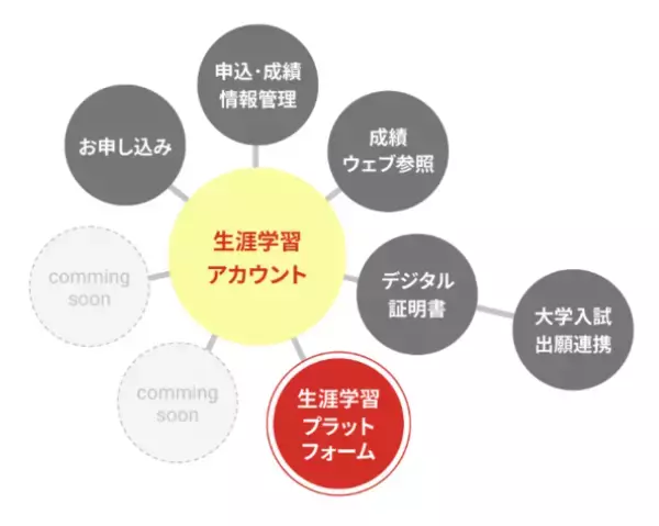 「日本英語検定協会と宇都宮大学が「生涯学習プラットフォーム（商標登録出願中）」の開発に関する協定を締結」の画像