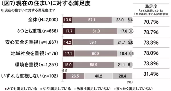 「【大京】「住まいのサステナビリティ白書」を公開」の画像