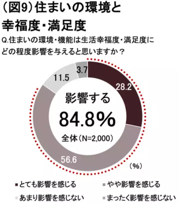 「【大京】「住まいのサステナビリティ白書」を公開」の画像