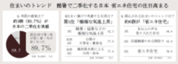 【大京】「住まいのサステナビリティ白書」を公開