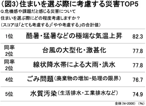 「【大京】「住まいのサステナビリティ白書」を公開」の画像