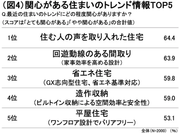 「【大京】「住まいのサステナビリティ白書」を公開」の画像