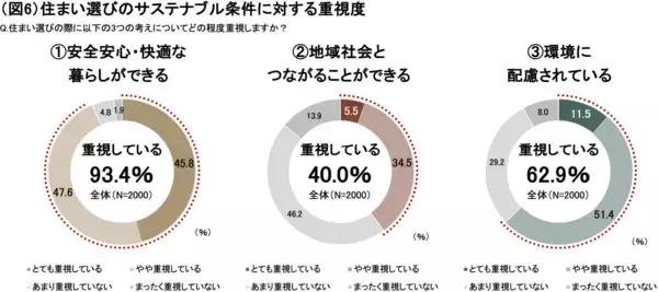 「【大京】「住まいのサステナビリティ白書」を公開」の画像