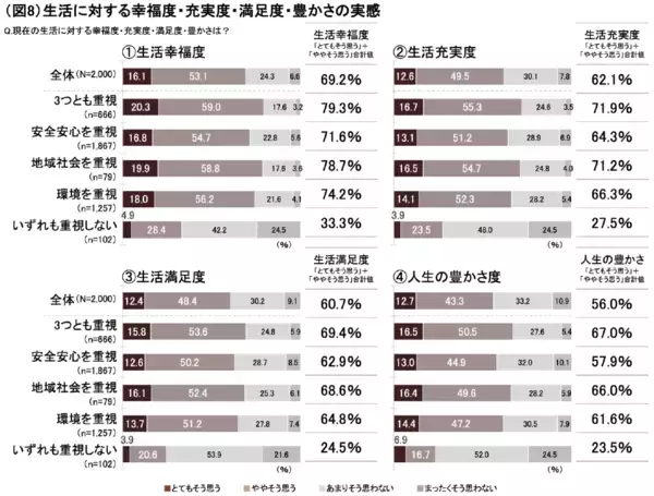 「【大京】「住まいのサステナビリティ白書」を公開」の画像
