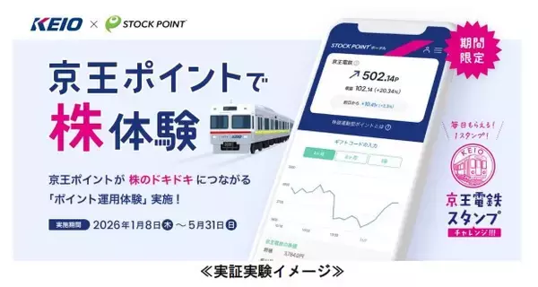 事業部起点オープンイノベーションプログラム「JISOU」採択案件　京王×STOCK POINT　京王ポイントで「株体験」ができる実証実験を実施します！