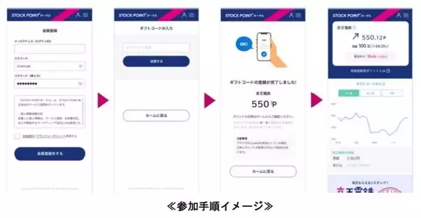 「事業部起点オープンイノベーションプログラム「JISOU」採択案件　京王×STOCK POINT　京王ポイントで「株体験」ができる実証実験を実施します！」の画像