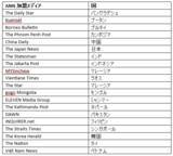 「Media OutReach NewswireとAsia News Network（ANN）、企業ニュースリリースで提携」の画像3