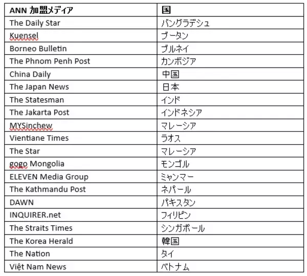 「Media OutReach NewswireとAsia News Network（ANN）、企業ニュースリリースで提携」の画像