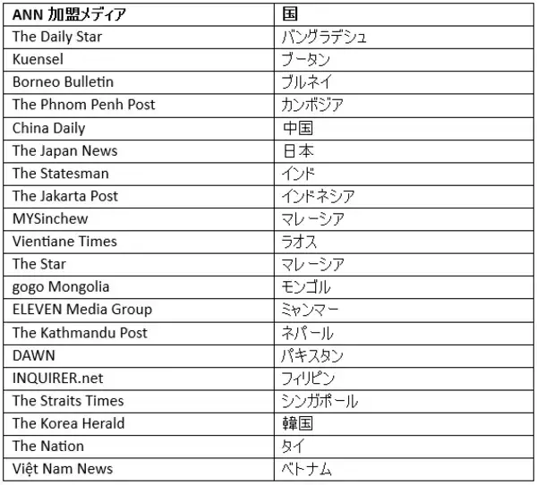 「Media OutReach NewswireとAsia News Network（ANN）、企業ニュースリリースで提携」の画像