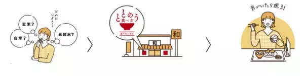 「【はくばく×タニタ食堂】『タニタ食堂監修雑穀ごはん』を使ったメニュー提供とプレゼントの配布を６月１日 (月)よりタニタ食堂本店で実施」の画像