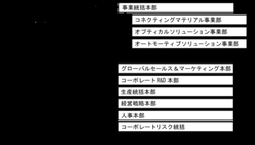 【デクセリアルズ】執行役員および本部長、事業部長人事のお知らせ