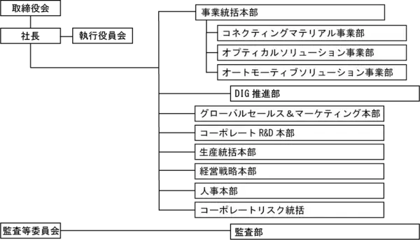 【デクセリアルズ】執行役員および本部長、事業部長人事のお知らせ