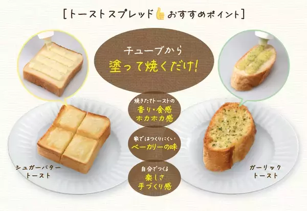「卵も牛乳も不要で漬け込む手間いらず、塗って焼くだけで“サクッじゅわ”食感「ヴェルデ フレンチトースト風スプレッド」が新発売」の画像