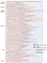 接触確認アプリCOCOAは、終了すべきだったのか？ 世界184アプリの「終わり方」を網羅的に調査し、稼働状況の全体像を世界で初めて可視化