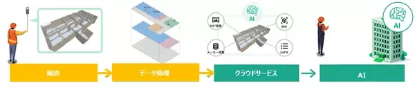 デジタルツイン×AIで重要インフラのひび割れ点検を効率化