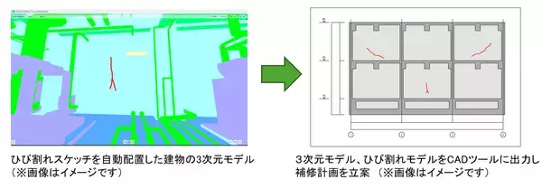 「デジタルツイン×AIで重要インフラのひび割れ点検を効率化」の画像