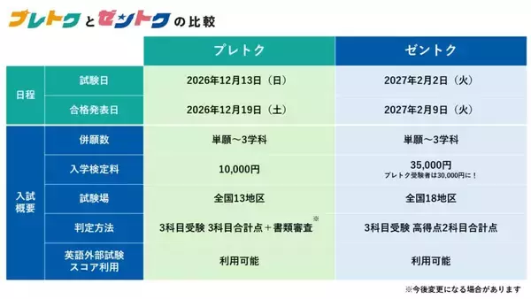 「東海大学が2027年度入試から新たな特待生試験「プレトク」を導入 ― 2026年12月にマークシート方式の試験を実施、成績優秀者を支援」の画像