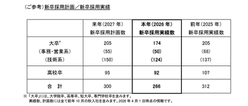 2026年 入社式について