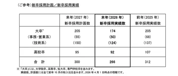 「2026年 入社式について」の画像