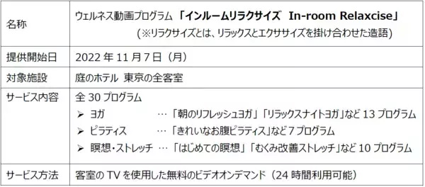 「庭のホテル 東京×スポーツクラブ「メガロス」　／　ウェルネス動画プログラム 「インルームリラクサイズ」 サービス開始のお知らせ　～客室内でのさらなる充実したホテルステイ体験～」の画像