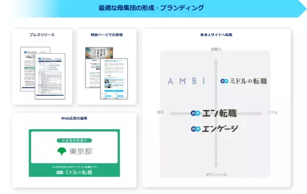 「東京都 戦略広報部 、エン・ジャパンで戦略広報（デジタルマーケター、PRディレクター）、国際広報を公募」の画像