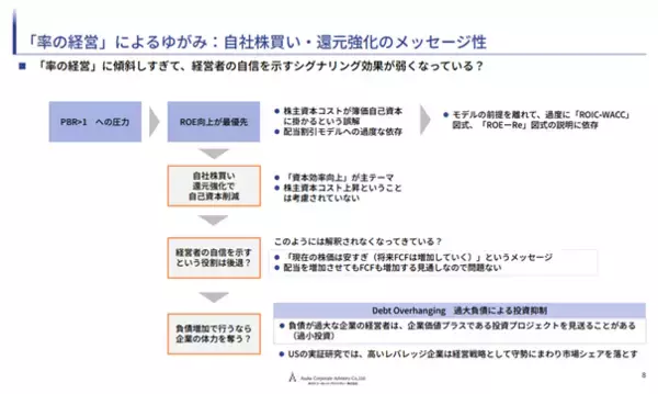 2025年度あすか勉強会「企業支配権市場拡大下の財務戦略」を開催