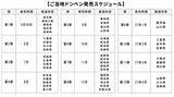 「ドンキPOPライター渾身の驚作、新・ご当地ドンペン誕生！全47種『ご当地ドンペンフィギュア』を地域限定で順次発売」の画像3