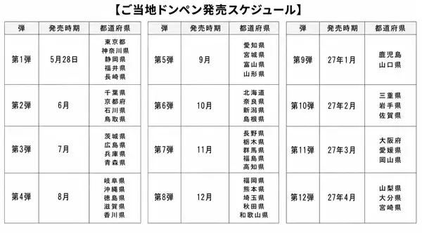 「ドンキPOPライター渾身の驚作、新・ご当地ドンペン誕生！全47種『ご当地ドンペンフィギュア』を地域限定で順次発売」の画像
