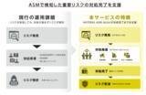 「マクニカ、「ANTERAS ASM」で検出した重要リスクの対処完了までを支援する新サービスを提供開始」の画像1
