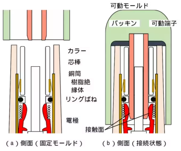 「モールドジスコンの長期使用に伴う波及事故への注意喚起」の画像