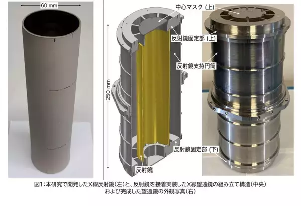 「【名城大学】国産高解像度宇宙X線望遠鏡の開発に成功 ～天文学×放射光科学の融合で「激動の宇宙」を視る～」の画像