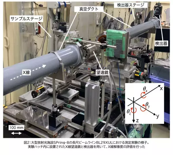 「【名城大学】国産高解像度宇宙X線望遠鏡の開発に成功 ～天文学×放射光科学の融合で「激動の宇宙」を視る～」の画像