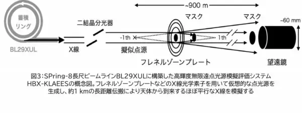 「【名城大学】国産高解像度宇宙X線望遠鏡の開発に成功 ～天文学×放射光科学の融合で「激動の宇宙」を視る～」の画像