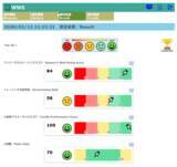 「京王電鉄とワイヤレスブレイン、移動販売会場での「ＡＩ健康チェック」を３月２５日・２７日に実施！」の画像3