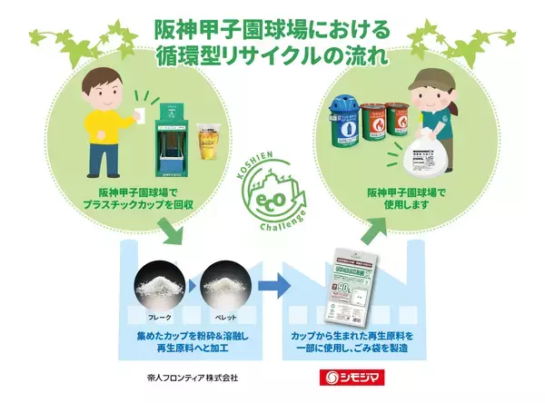 「５/３(水)阪神甲子園球場で冠協賛試合「シモジマデー」を開催！」の画像