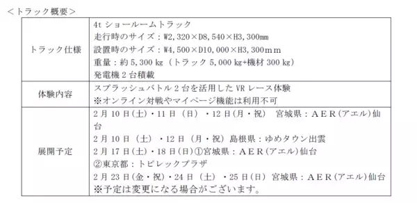 「BOATRACE VR スプラッシュバトルを搭載した「BOATRACE VR スプラッシュバトルトラック」全国でレーサー募集＆テレボート会員募集のPRを実施！」の画像