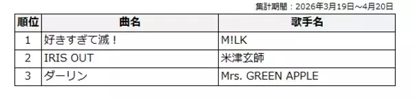 「MAJ2026「カラオケ特別賞」中間結果発表」の画像