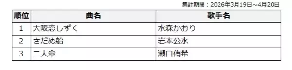 「MAJ2026「カラオケ特別賞」中間結果発表」の画像