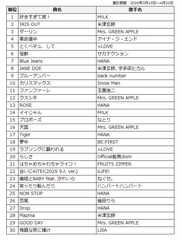 「MAJ2026「カラオケ特別賞」中間結果発表」の画像