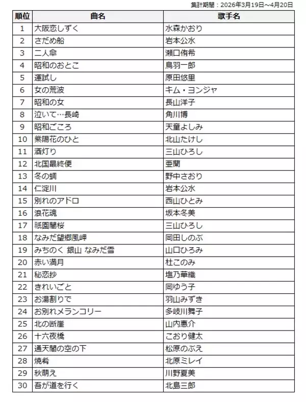 「MAJ2026「カラオケ特別賞」中間結果発表」の画像