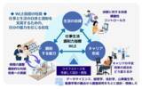 「【横浜市立大学】仕事と生活の「自律と調和」の力を見える化」の画像1