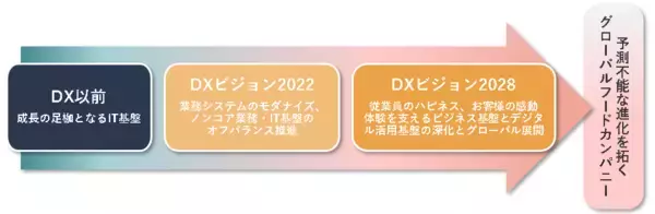 「トリドールホールディングス「DX注目企業2026」に選定」の画像