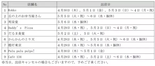 「２０２６年のゴールデンウィークは三浦海岸へ！今年も「三浦海岸ビールまつり」開催！」の画像