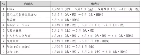 「２０２６年のゴールデンウィークは三浦海岸へ！今年も「三浦海岸ビールまつり」開催！」の画像