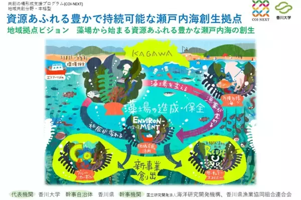 「【香川大学】河森正治監督がつなぐ“いのちの循環”―万博モニュメントを活かした藻場構造物を海底へ　キジハタの生態解明に新展開　調査領域を3.6倍へ拡大　～河森正治監督をお迎えし、沈設と説明会を開催します～」の画像