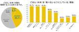 「47都道府県ごはん（お米）調査・男女9,400人が回答！」の画像1